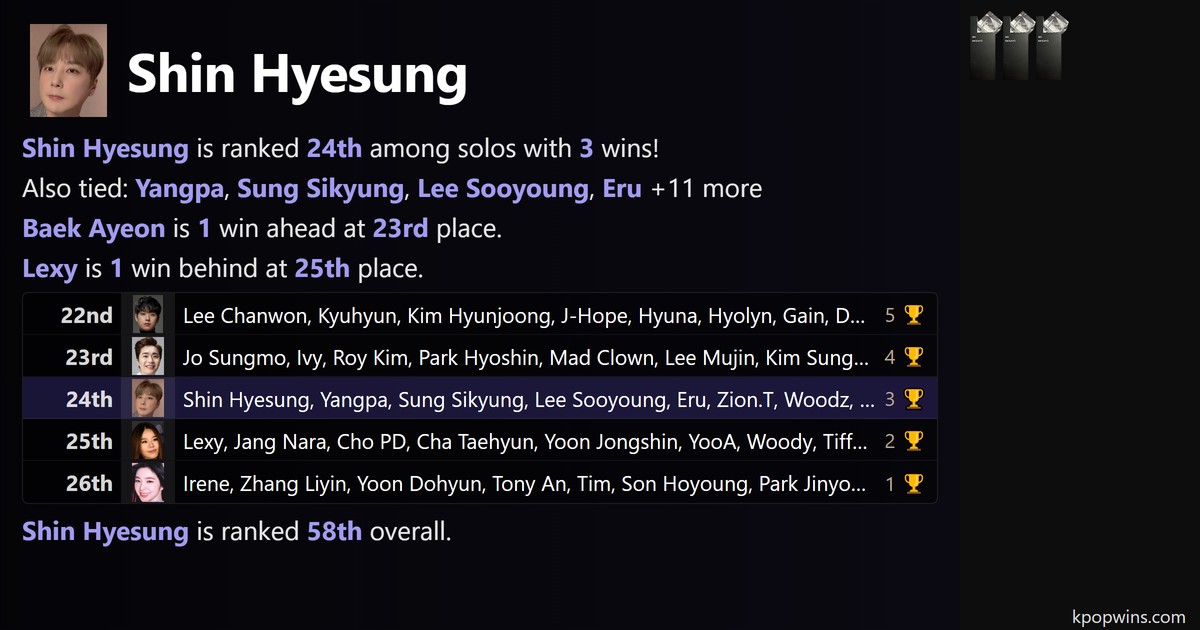 Shin Hyesung